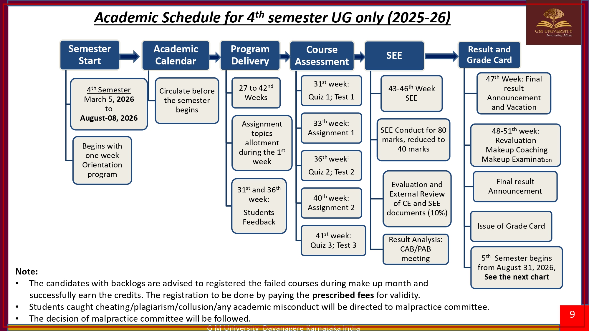 Academic Calendar-UG 2025-26_1_page-0009.jpg